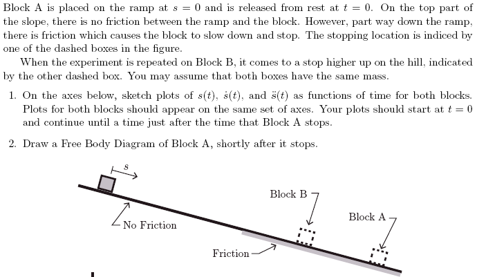 simple concept problem with a block on a slope